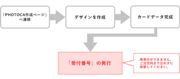 フォトカについて