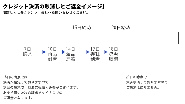 ご返金イメージ